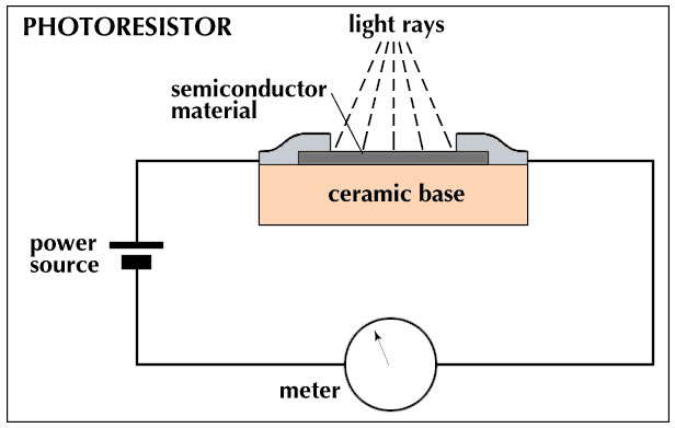 ldrstructure